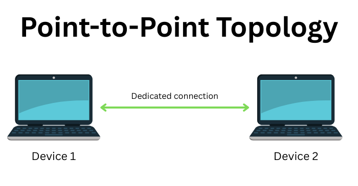 point to point topology diagram
